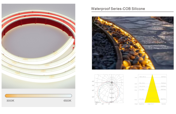 Waterproof Series-COB Silicone
